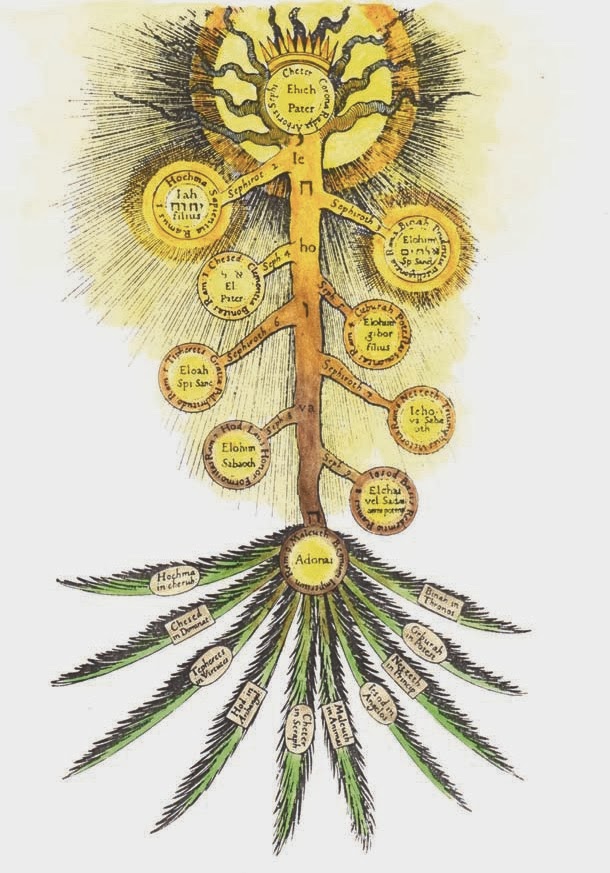 Descubre el simbolismo del árbol de higuerón en tus sueños