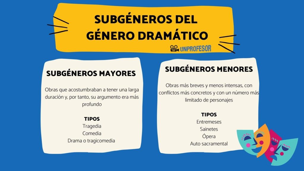 Descubre el subgénero dramático de 'Mi sueño': ¡una obra conmovedora!