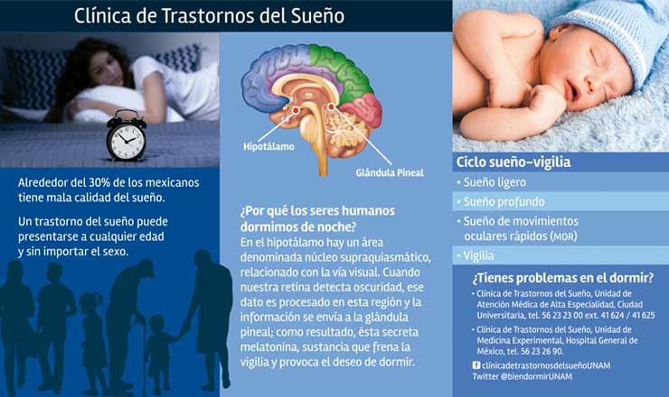 Descubre la ciencia detrás de los trastornos del sueño en enfermería