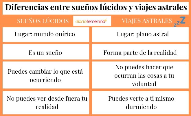 Descubre la diferencia entre viaje astral y sueño lúcido