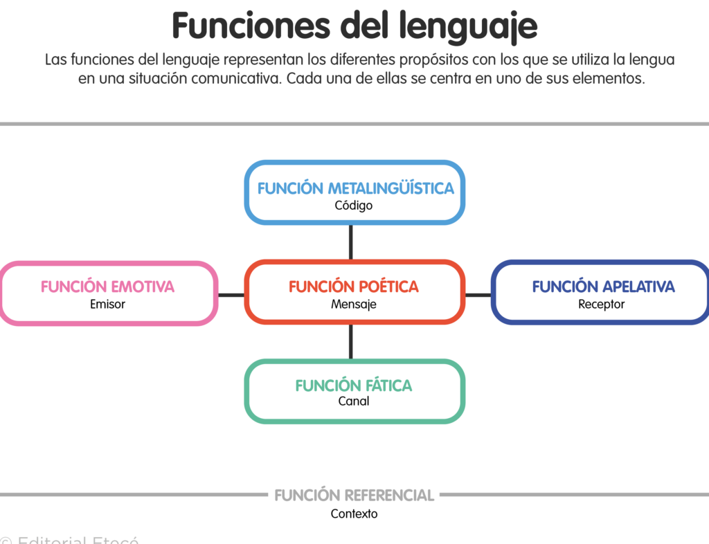 Descubre la función emotiva del lenguaje al decir 'tengo sueño'