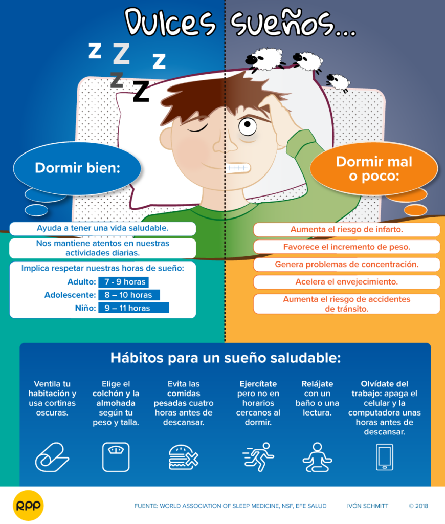 Descubre la importancia del sueño y sus beneficios para tu bienestar