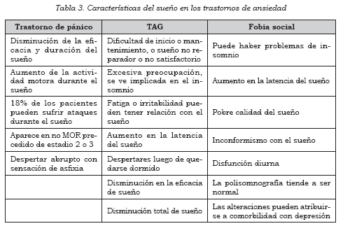 Descubre la relación entre el sueño y la enfermedad: Scielo