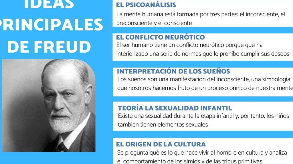 Descubre la teoría de Freud sobre los sueños: ejemplos y significados
