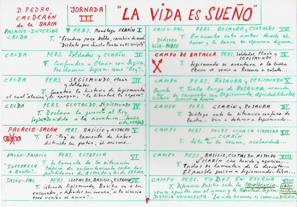 Descubre la verdad interior de Segismundo en La Vida es Sueño