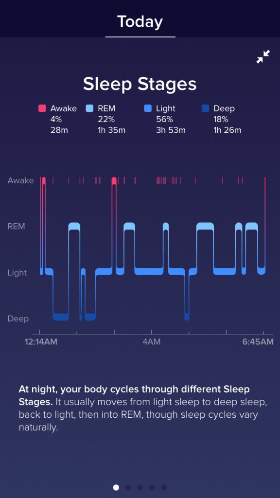 Descubre las fases del sueño y la cantidad ideal de horas de sueño profundo