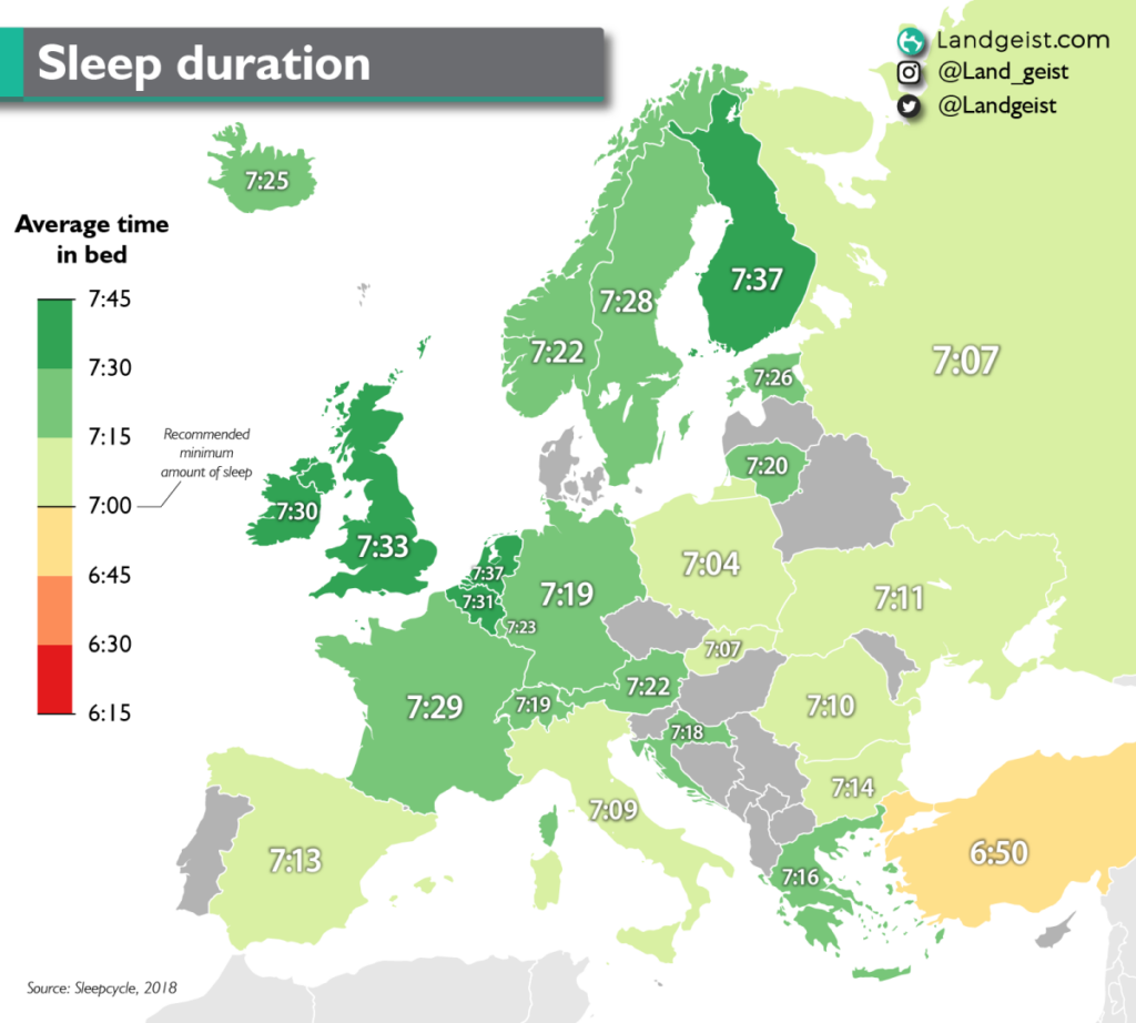 Descubre las mejores escalas para medir la calidad del sueño en Europa