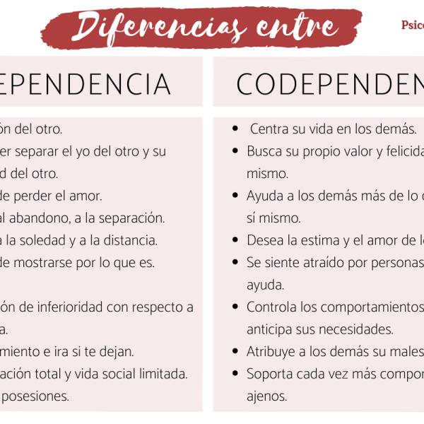 Descubre las señales de dependencia e independencia en tu sueño