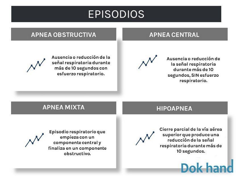 Descubre los 3 tipos de apnea del sueño