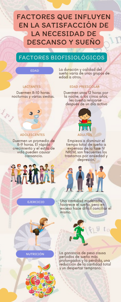 Descubre los factores que afectan tu sueño y descanso