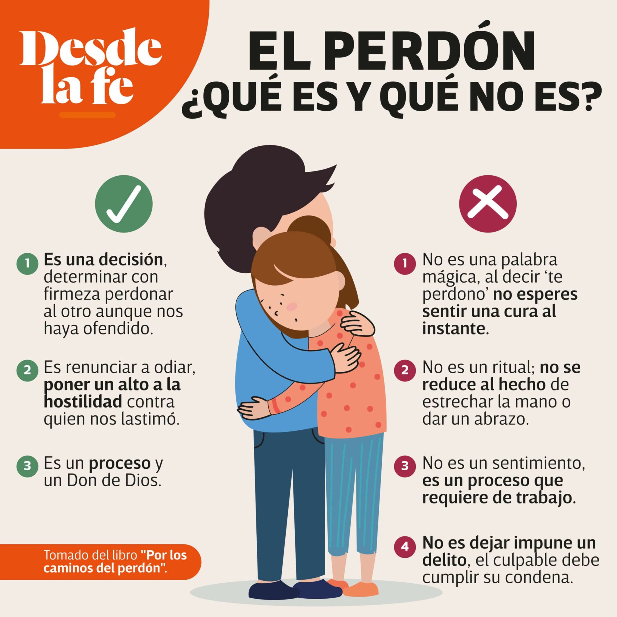 Cómo Trabajar el Perdón Interior: Un Camino Hacia la Paz y la Libertad