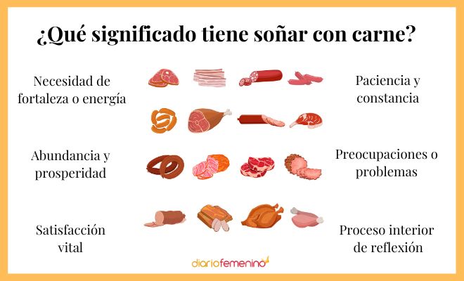 Descubre qué revela tu sueño con carne de cerdo cruda