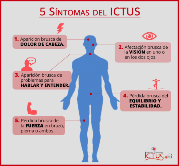 Descubre qué significa soñar con un ictus y su posible interpretación