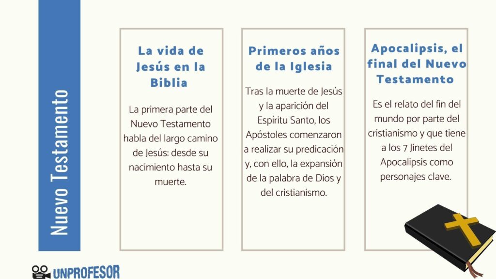 Descubre quién soñó más en el Nuevo Testamento