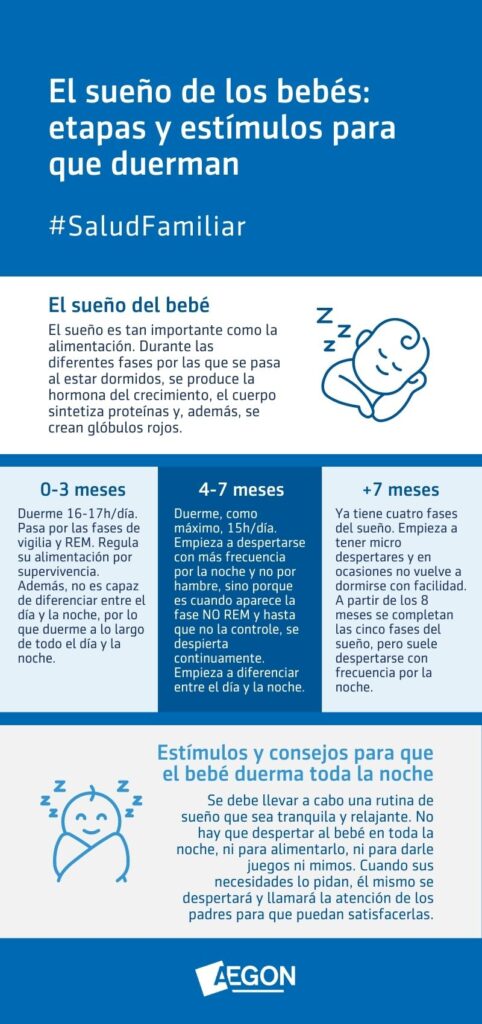 Descubre todo sobre el sueño en el recién nacido