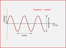 Descubriendo el misterio del ritmo: ¿Por qué no se llama onda sonora?