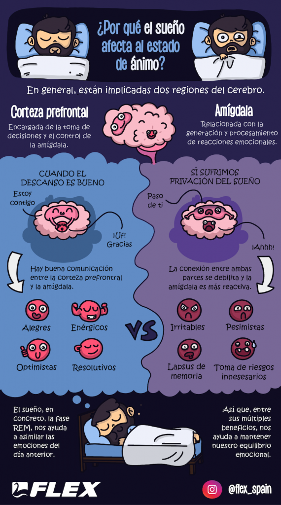 Despierta feliz: el impacto de un sueño en tu estado de ánimo