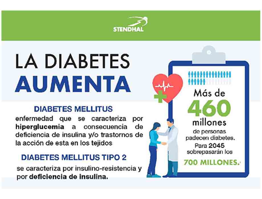 ¿Diabetes y somnolencia? Descubre si es común en pacientes diabéticos