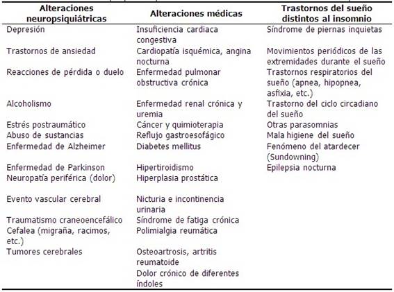 Diagnostica y trata los trastornos del sueño en adultos mayores