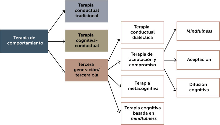 Diagnóstico de sueño en depresivos: técnicas efectivas