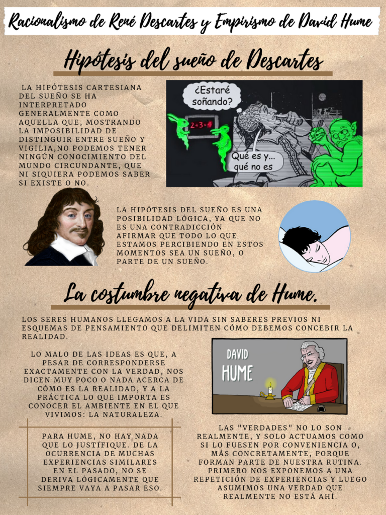 Distingue la realidad de los sueños con Descartes