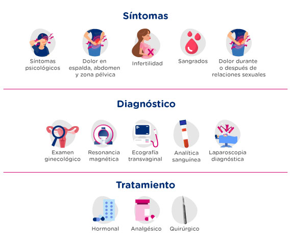 Dolor y ruido en ovario izquierdo: causas y soluciones