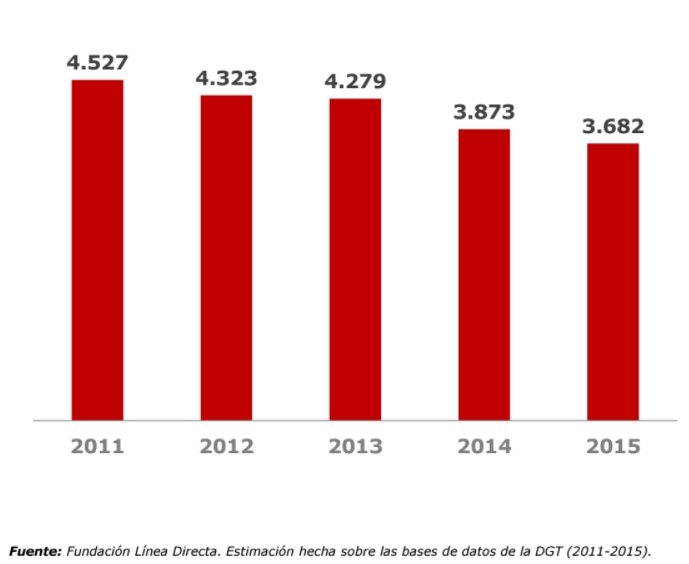 Dormir al volante: ¿Cuántos accidentes ocurren al año?