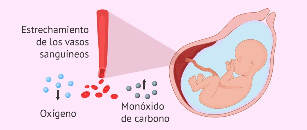 Embarazo y sueño de fumar: ¿Qué significa?