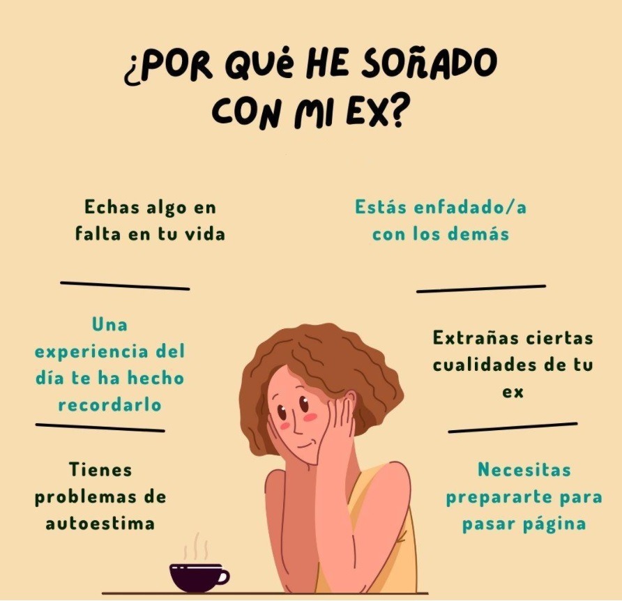 Enigma del subconsciente: Sueño con chicos que me quieren y me