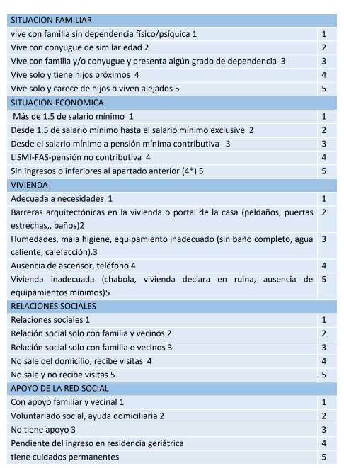 Escala geriátrica: Valora tus necesidades de descanso y sueño