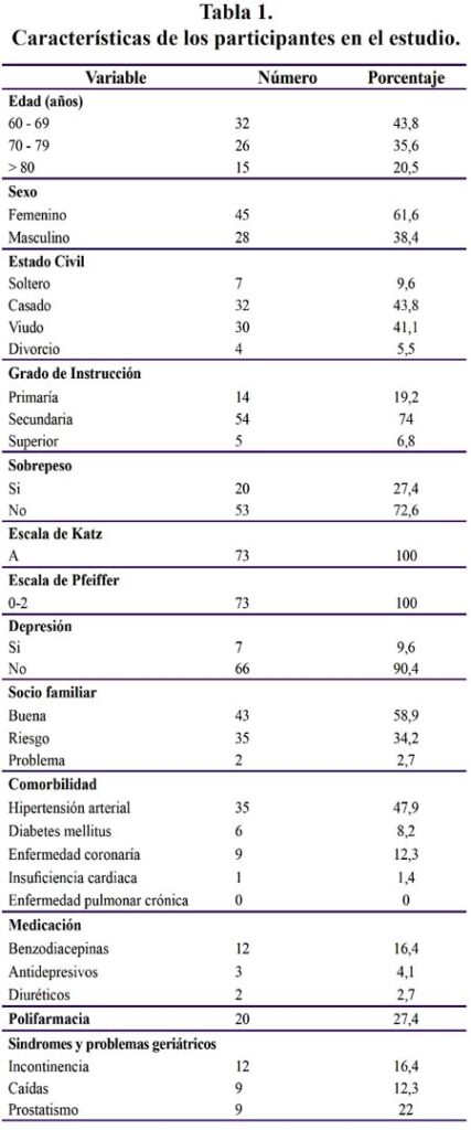 Evalúa la calidad de tu sueño con nuestra escala para adultos mayores