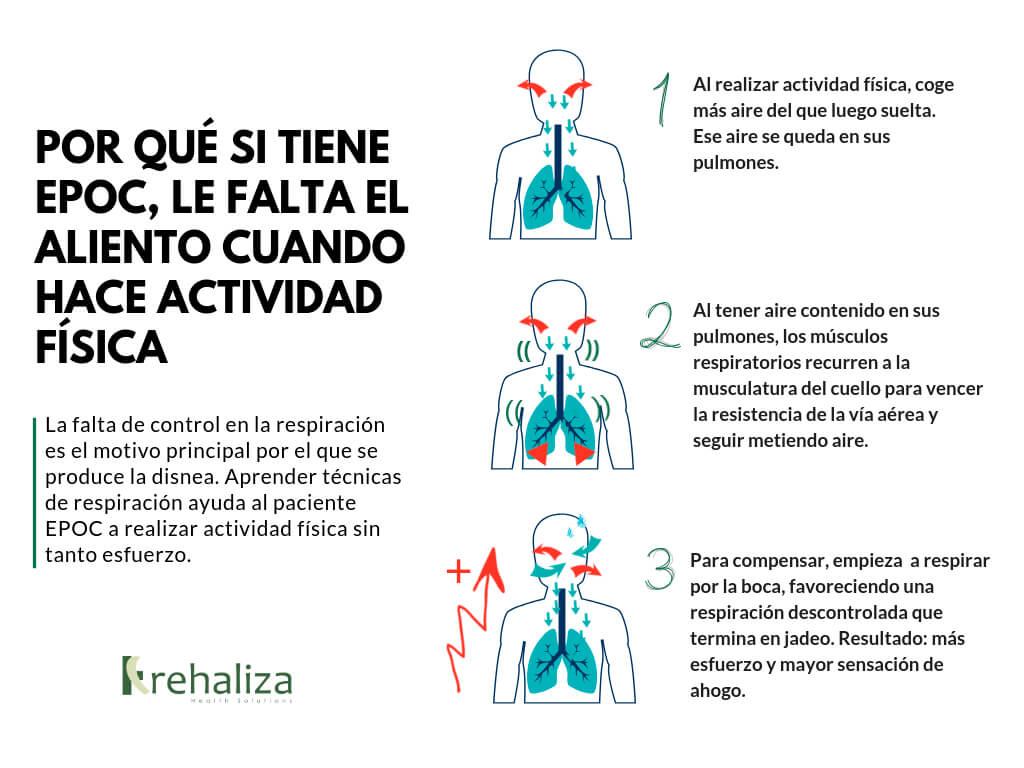 ¿Fatiga y falta de aire? Descubre las posibles causas y soluciones