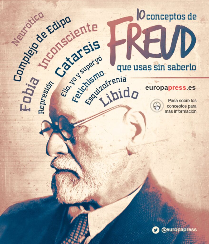 Freud y los sueños: la clave del subconsciente en el psicoanálisis