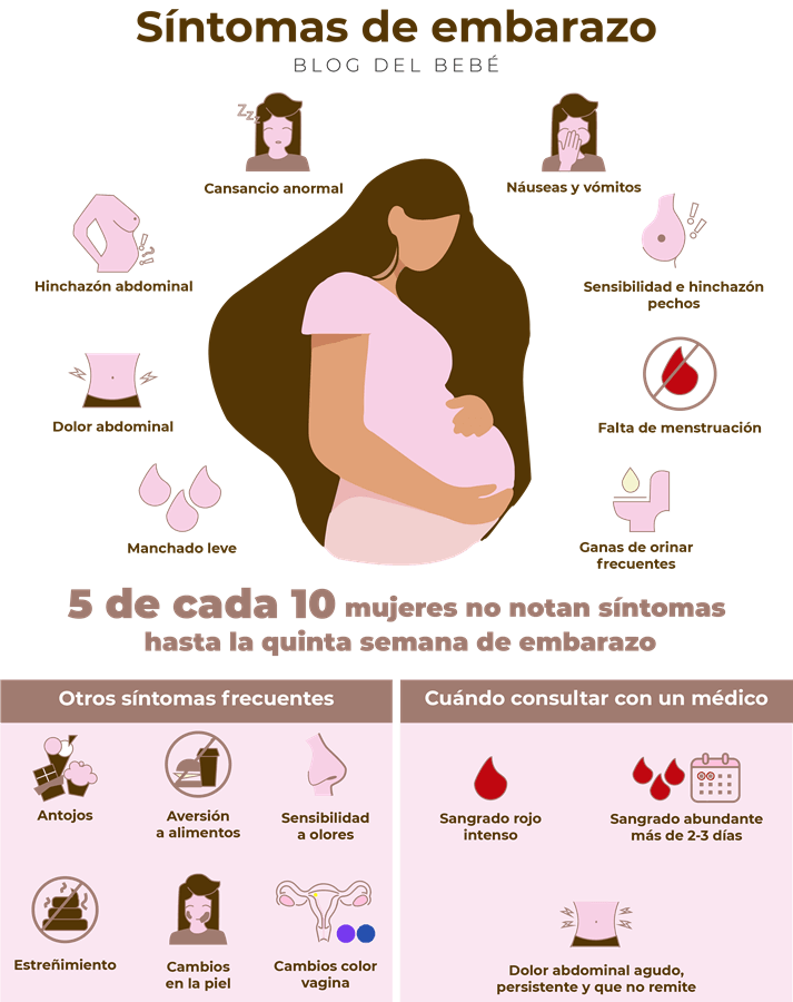 ¿Frío y sueño? Descubre si podrías estar embarazada