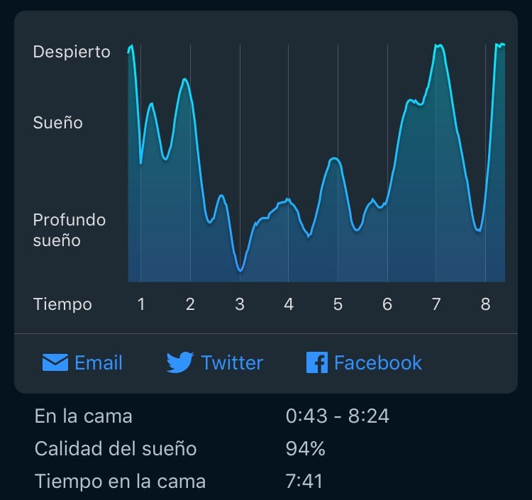 Gráficas del sueño: ¿cuál es la mejor opción?