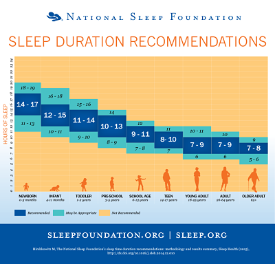 Guía de horas de sueño: de bebés a adultos mayores