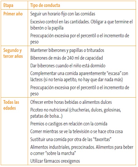 Guía para padres: sueño, alimentación y control de esfínteres en niños preescolares