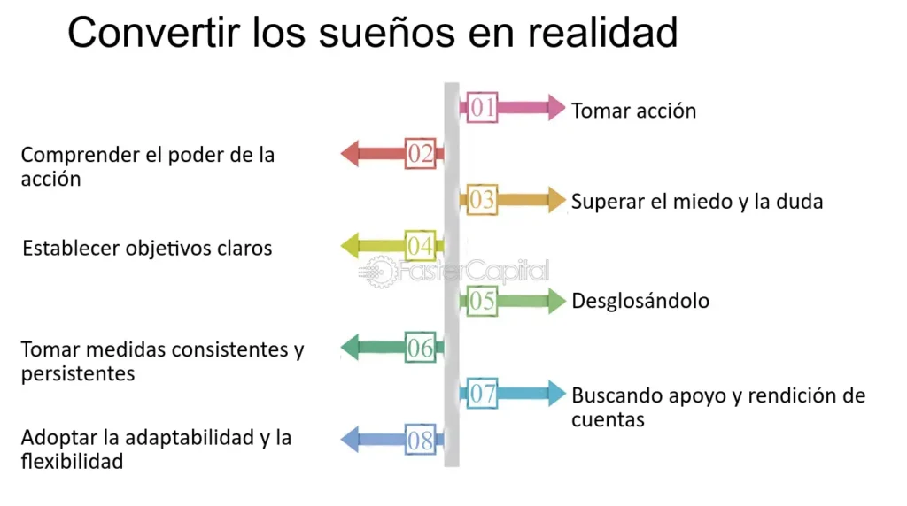 Haz realidad tus sueños: Desea y anhela con pasión