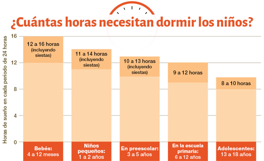 Horarios de sueño saludables para niños según OMS