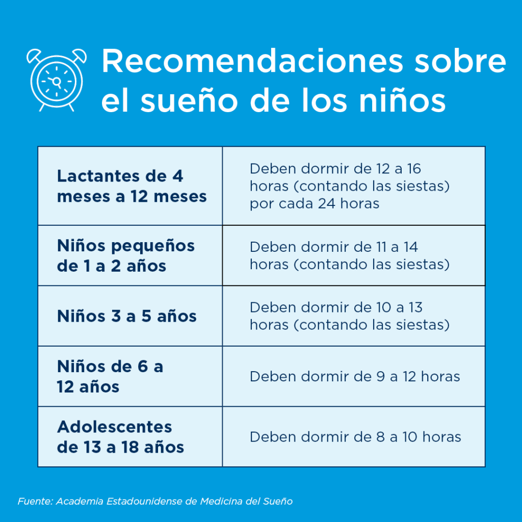 Horas de sueño según edad: guía de la Academia Americana de Pediatría