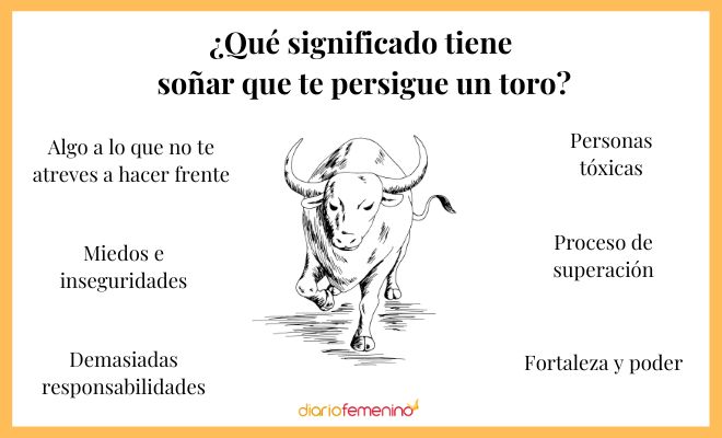 Huyendo de toros o vacas en sueños: ¿Qué significa?