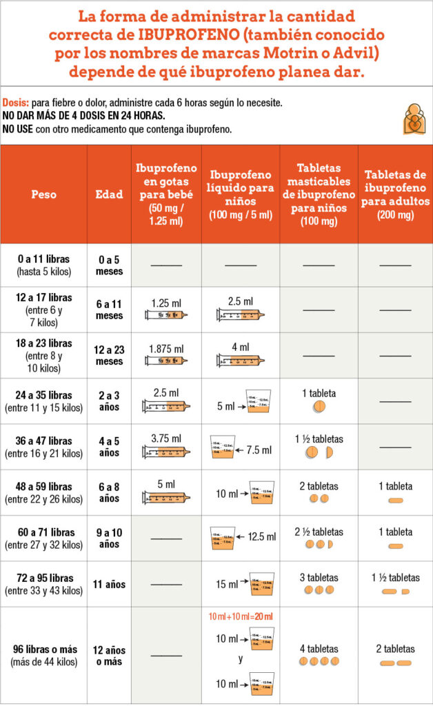 Ibuprofeno en niños de 2 años: ¿Provoca somnolencia?