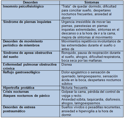 Insomnio en la tercera edad: factores que lo causan