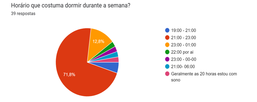 Insomnio en universitarios: estadísticas preocupantes a nivel global