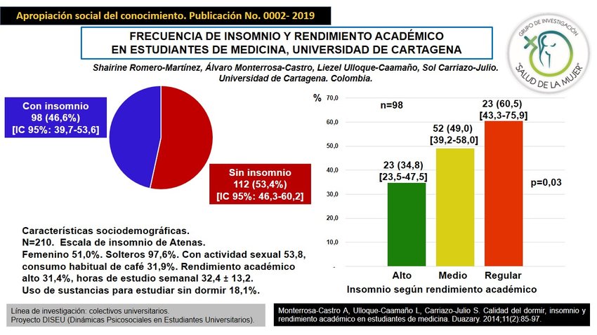 Insomnio en universitarios: impacto en el rendimiento académico