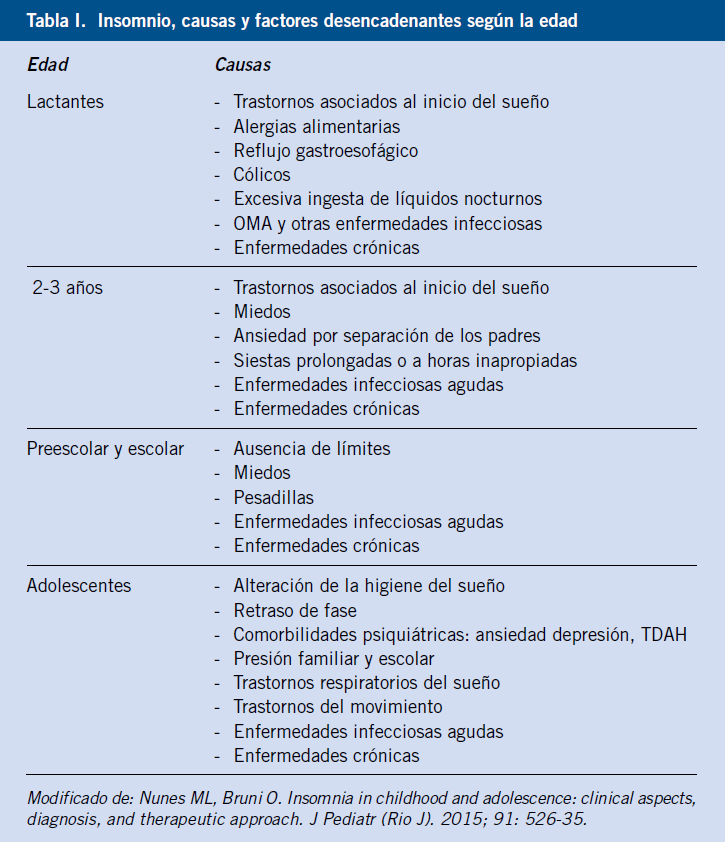 Insomnio infantil y retraso en el habla: causas y soluciones