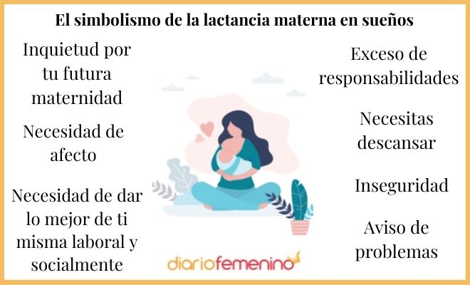 Interpreta tus sueños: ¿Qué significa la leche del seno derecho?