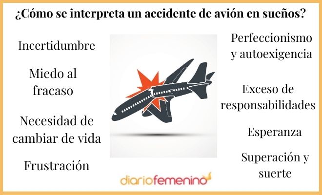 Interpretación de sueños: Caída de avión y su significado