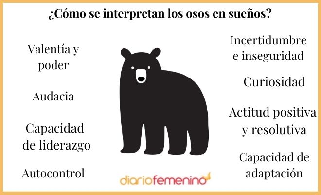 Interpretación de sueños: Oso persiguiéndote. ¿Qué significa?