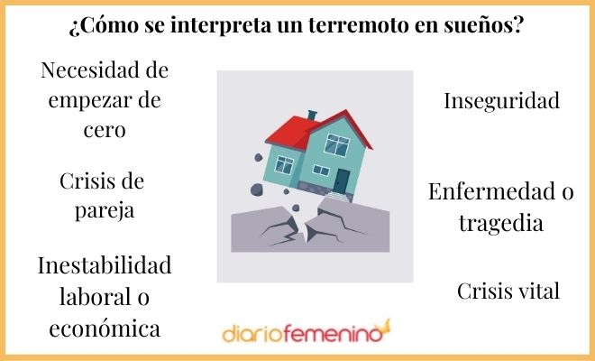 Interpretación de sueños: Terremoto en familia ¿Qué significa?